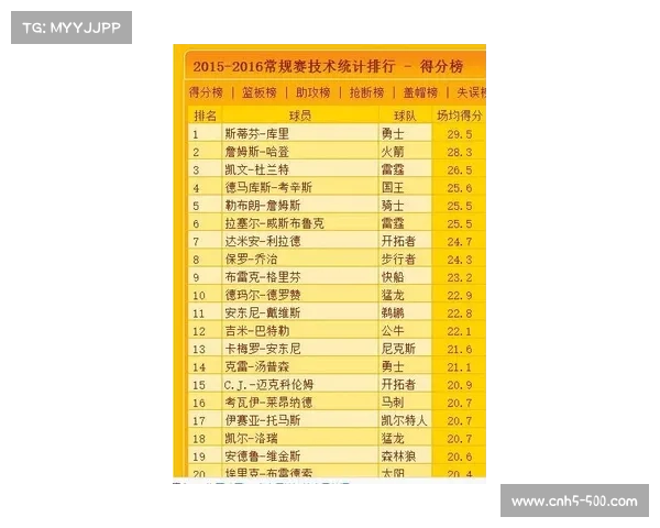 联盟场均得分117.7分创64年新高，攻防节奏提速至30年最快