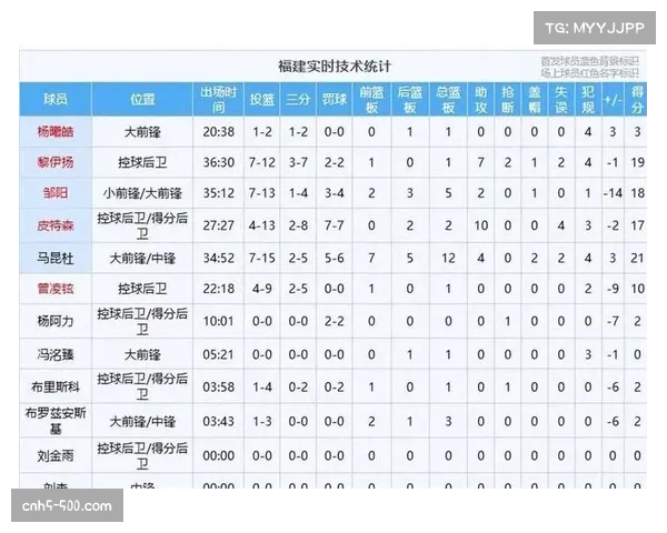【2026年4月CBA联赛攻防转换效率研究·赛后·速报技术统计速报：季后赛至今，失误导致失分最多的三支球队名单公布